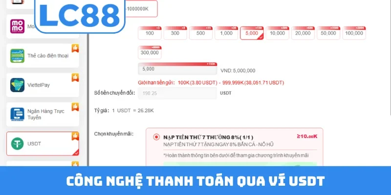 Công nghệ thanh toán qua ví USDT