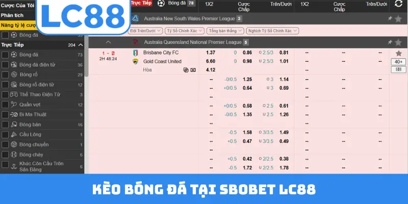 Kèo bóng đá tại SBOBET LC88